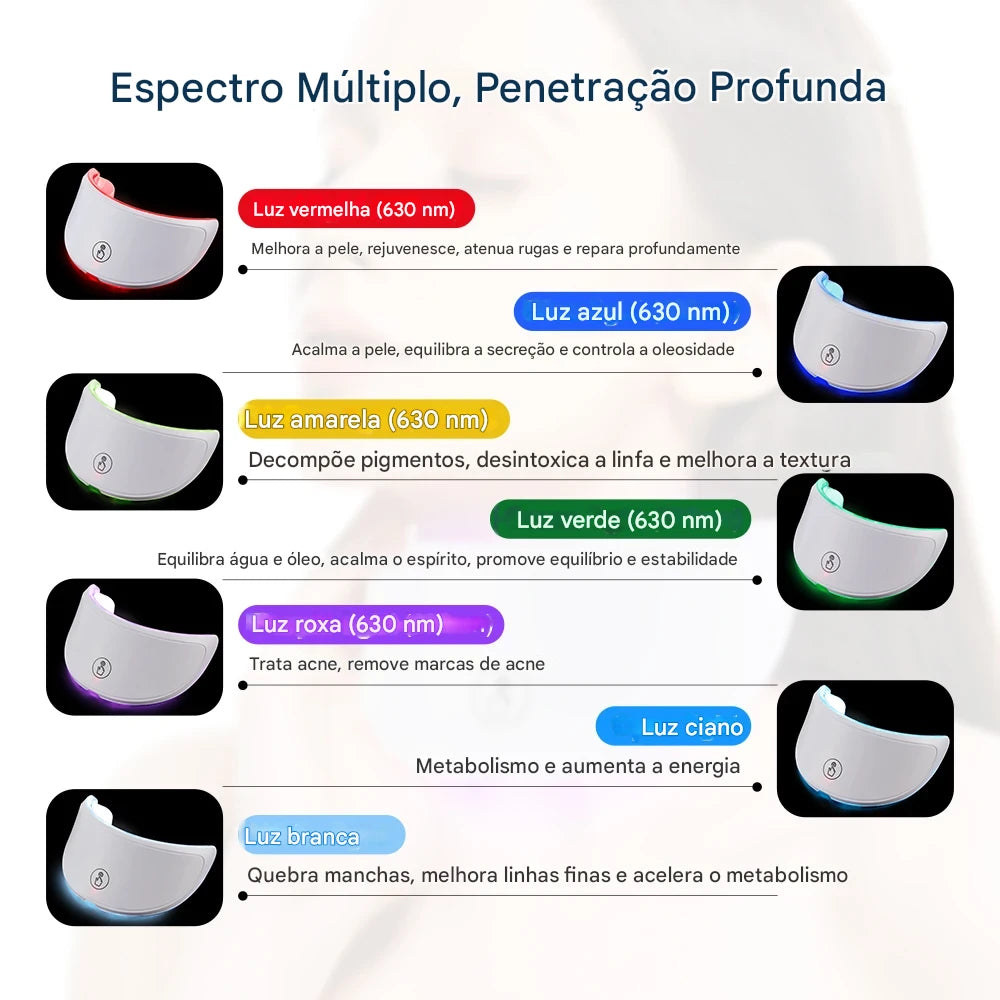 Aparelho Facial Foreverlily – Rejuvenescimento, Clareamento e Antirrugas