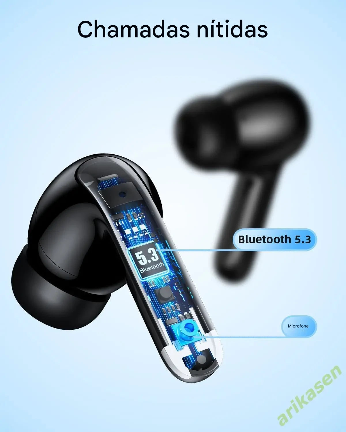 Arikasen ANC – Fones Bluetooth com Cancelamento de Ruído Ativo e Display LED